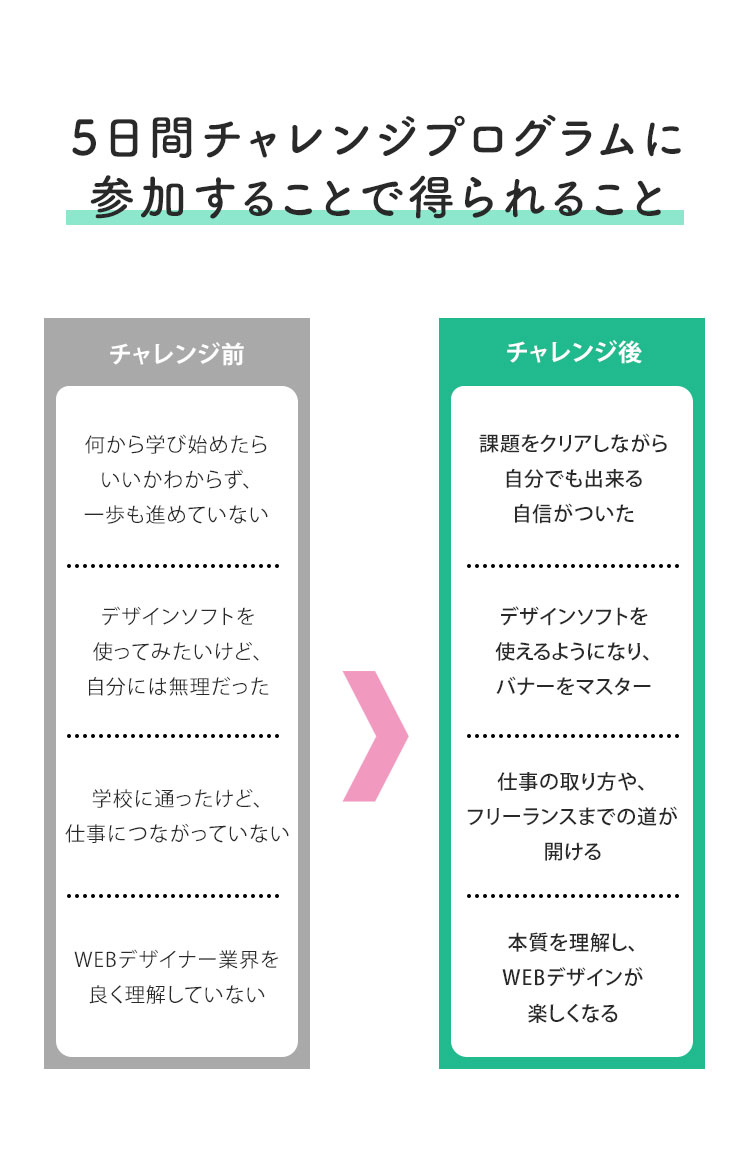 5日間チャレンジプログラムに参加することで得られること